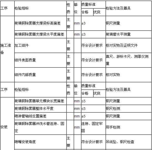 玻璃鋼除霧器